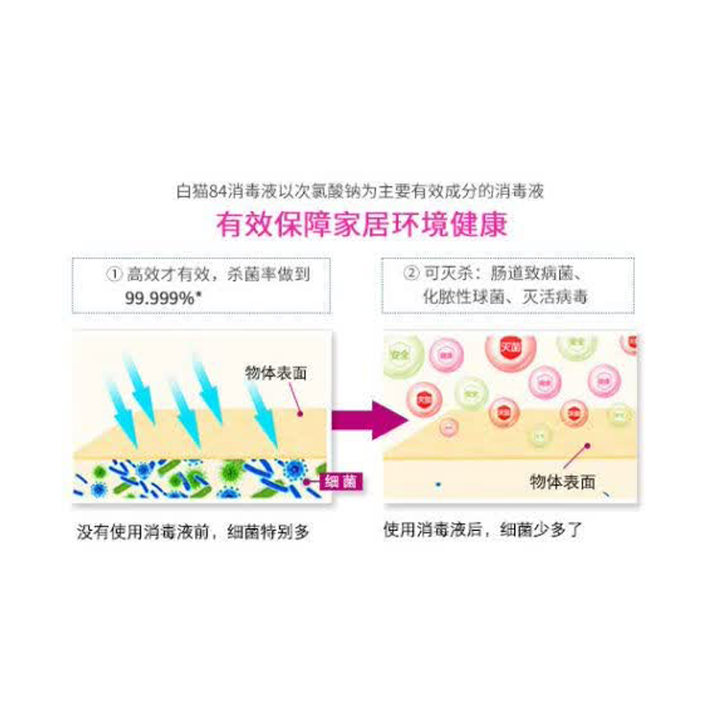 白猫 84消毒液468g*1高清大图