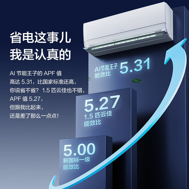 格力空调 1.5匹Ai节能王子 新1级变频自清洁壁挂式卧室挂机 省电空调KFR-35GW/NhLa1BAj