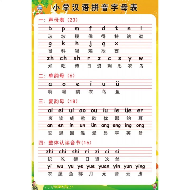 追梦蝶驱蚊驱虫追梦蝶小学汉语拼音声母韵母拼读全表挂图儿童字母表整体认读音节表海报 价格图片品牌报价 苏宁易购富宇家居饰品专营店