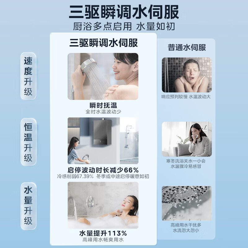 美的16升燃气热水器天然气三驱瞬调水伺服强排变频恒温智能家电TSI增压JSQ30-M7 Max