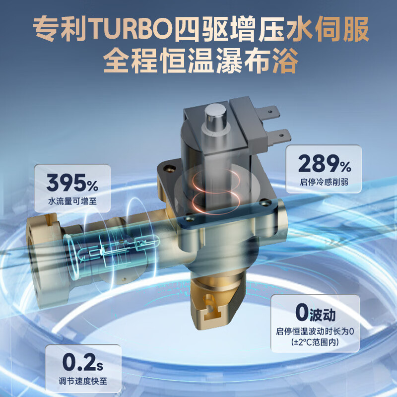 万家乐[安睡洗S9 MAX·四驱增压水伺服]16升燃气热水器天然一级恒温防冻高清大图