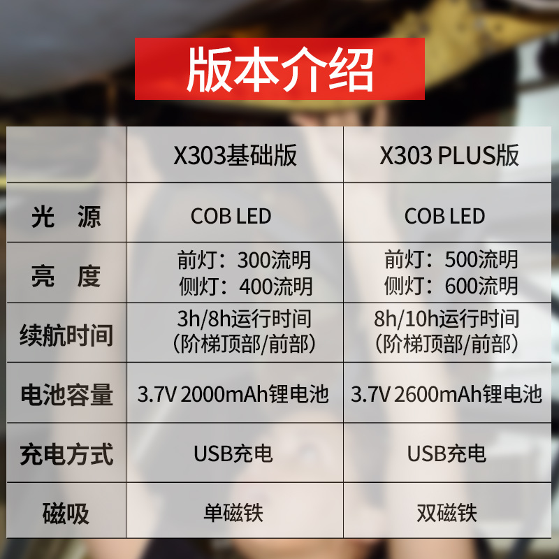 充电式手持工作灯 QS-4510 工作灯汽修维护