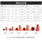 P1橙色[1000只] 螺旋式接线帽P1P2P3P4P6螺旋接线器旋转压线帽接线闭端子电线接头