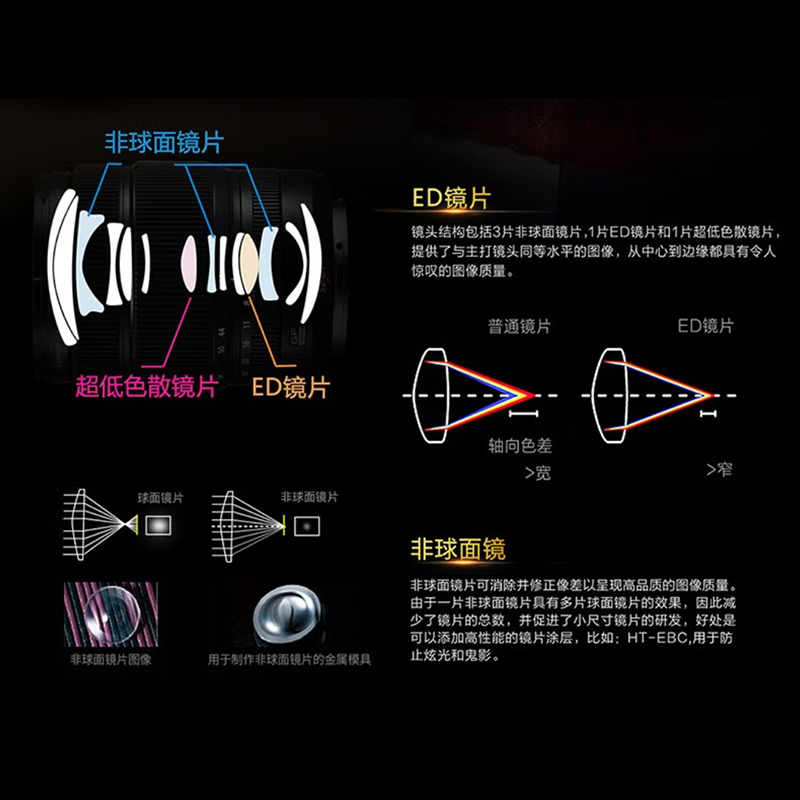 Fujifilm/富士龙镜头GF32-64mmF4 R LM WR G卡口 77mm口径 适用于GFX50高清大图