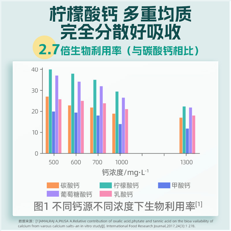 安琪纽特钙镁锌营养饮儿童液体钙钙镁锌饮品补充能量10g*30袋高清大图