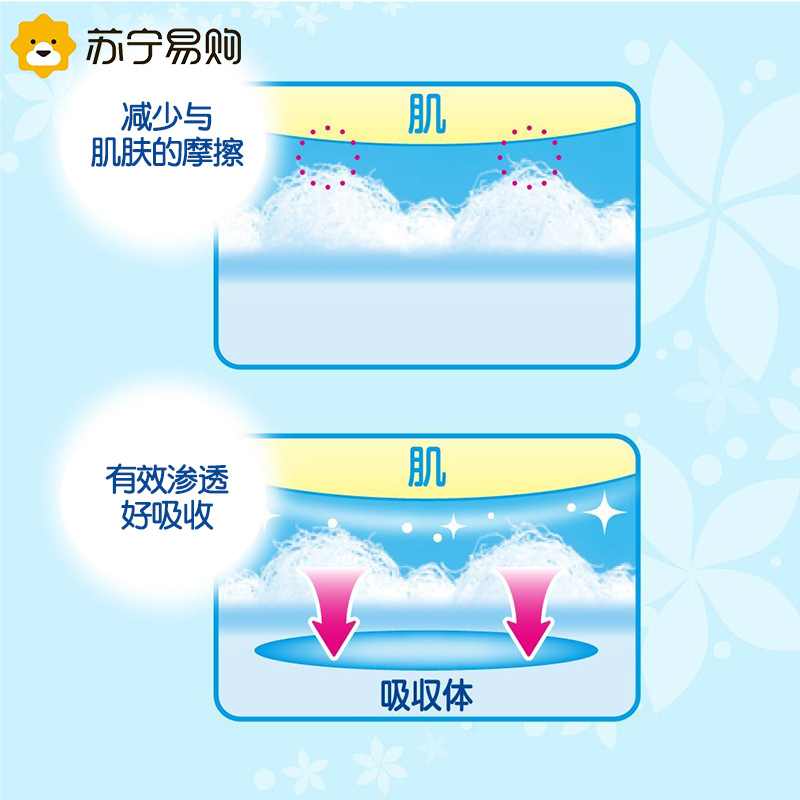 日本花王卫生巾6包 原装进口F系列素肌瞬吸透气棉柔日夜用卫生巾套装姨妈巾