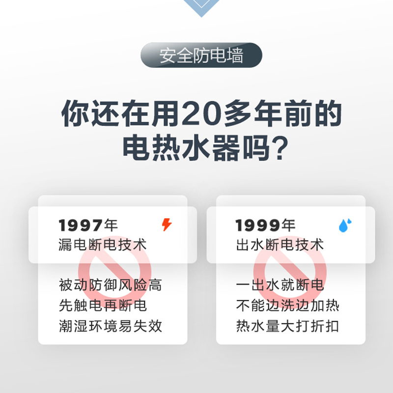 统帅(Leader)海尔出品电热水器50升LEC5001-Y2S 2200W安全速热 家用储水式电热水器 安全防电墙