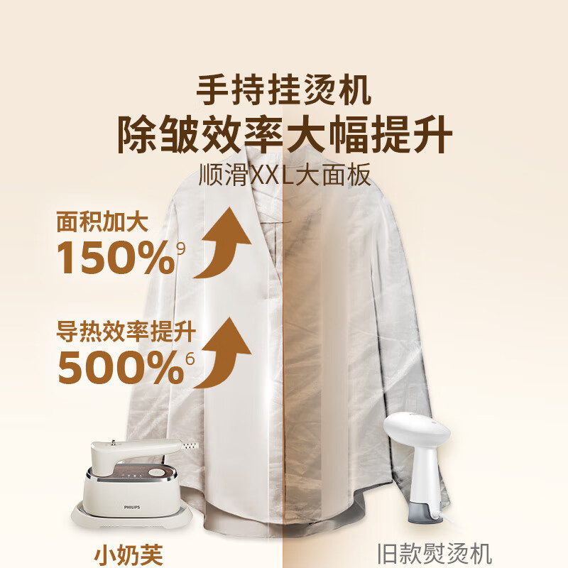 飞利浦(PHILIPS)家用手持小型熨烫机电熨斗 爆炸蒸汽熨烫机便携挂烫机 差旅神器 小奶芙 STH3050/50高清大图