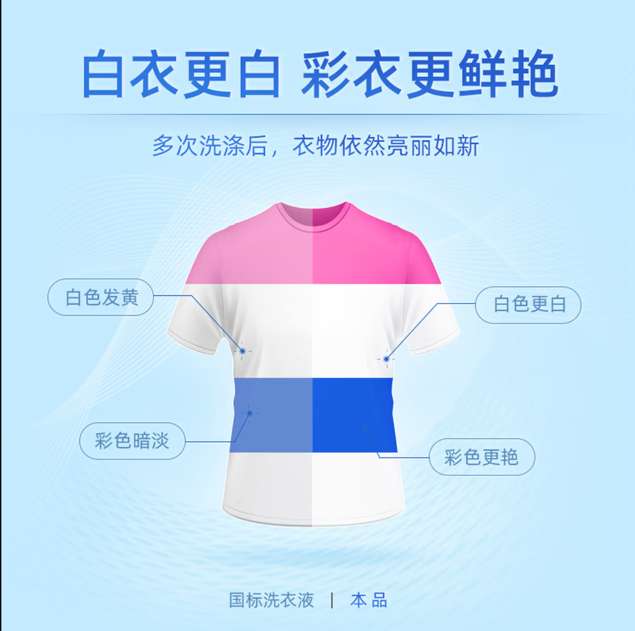 蓝月亮深层洁净洗衣凝珠高效去渍抗菌除菌温和护衣设计高清大图