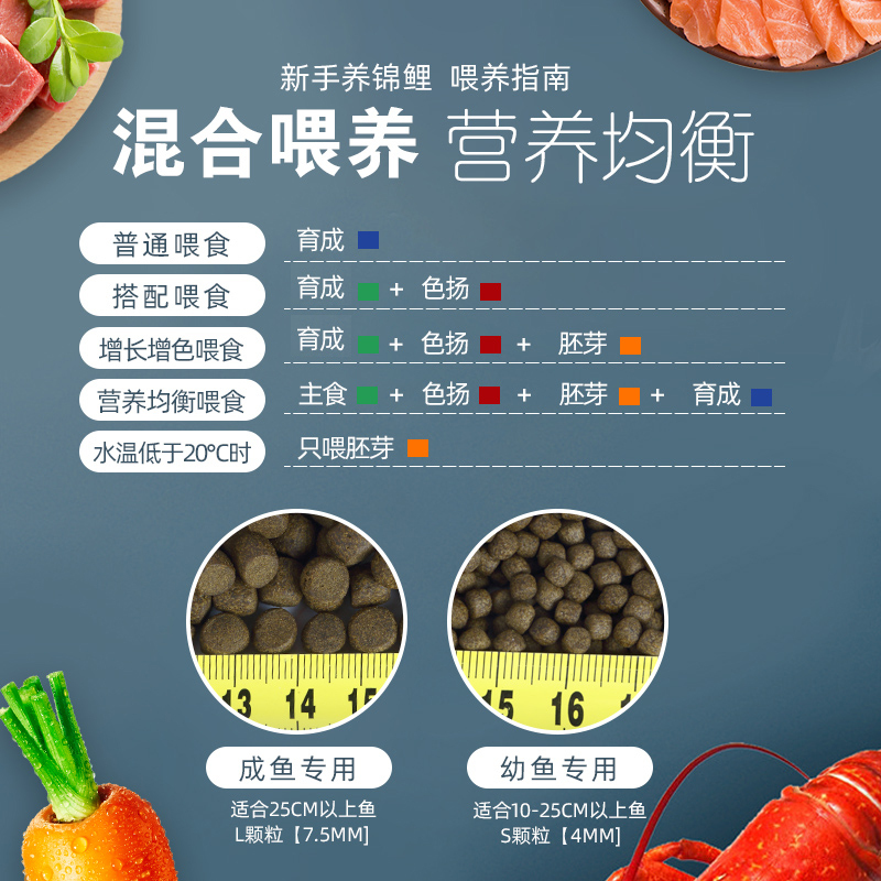 锦鲤饲料鱼饲料金鱼饲料鱼食小颗粒锦鲤鱼通用型家用淡水鱼粮高清大图