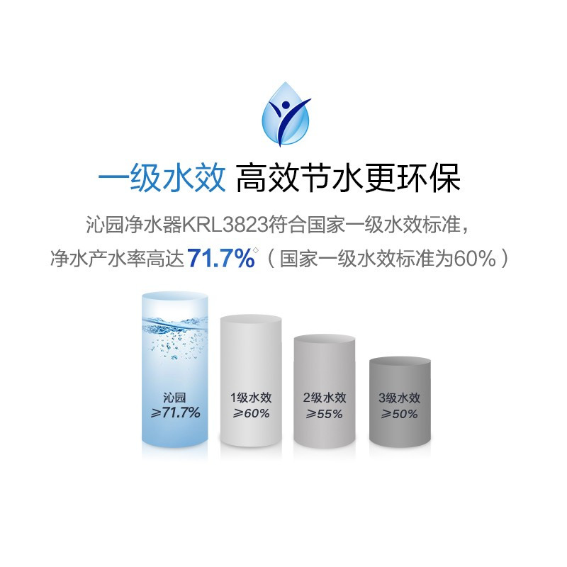 沁园(TRULIVA)净水器家用直饮纯水机全屋套装自来水过滤器套餐无桶大通量 净水器+过滤器