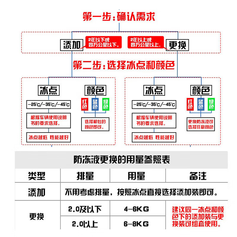 普速 全能防锈防冻液-45℃ 4L(蓝色) PUSU9411 桶