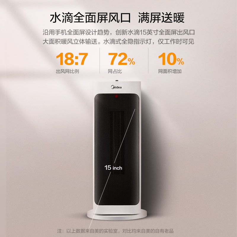 美的(Midea)取暖器暖风机 HFY20J 2000W PTC陶瓷发热体 7°倾斜仰望送风 家用取暖器高清大图