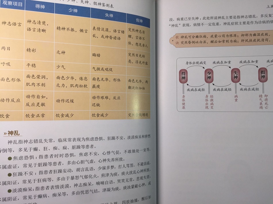 [醉染正版]中医望诊入门正版赵春杰编著中医诊断理论四诊之首彩图版家庭养生保健书望诊舌诊基本技能参考中医古籍出版社高清大图