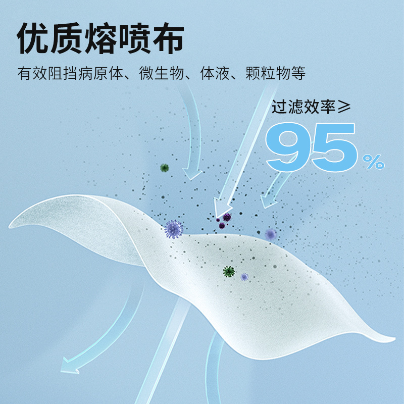 一喜一呵医用外科口罩一次性医疗级防护成人平面口罩灭菌独立包装100片装 黑色
