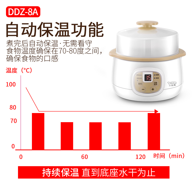 小浣熊(LOTOR )DDZ-8A 电炖盅 燕窝隔水炖陶瓷迷你宝宝煮粥煲汤锅家用全自动电炖锅0.8L