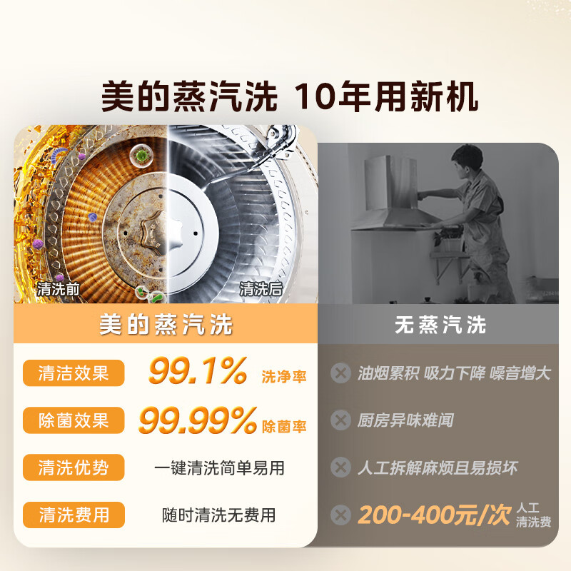 美的(Midea)[晴空白色FX90W]集成灶一体式 蒸烤一体机 变频26风量 蒸汽洗 5.2kW燃气灶