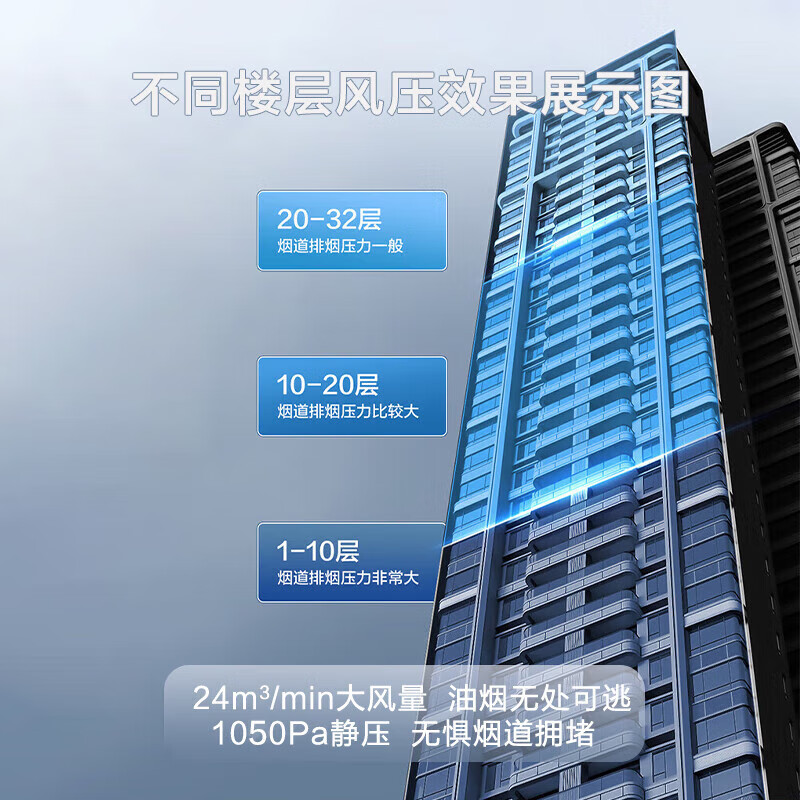 老板(Robam)[星辰系列F30]超薄欧式顶吸抽吸排油烟机24风量家用大吸力 一级能效可配燃气灶 60A0S高清大图