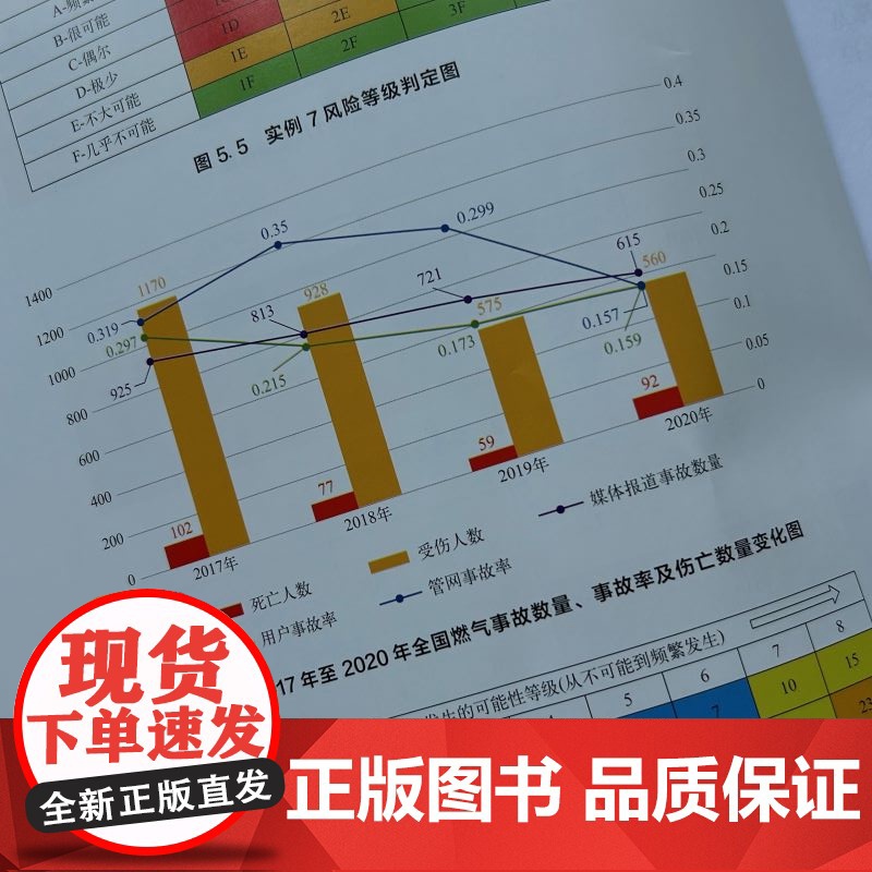安全系统工程常用方法实战 安全系统工程常见分析方法 预先危险性分析 作业条件危险性分析 典型案例分类解析 生产安全事故预高清大图