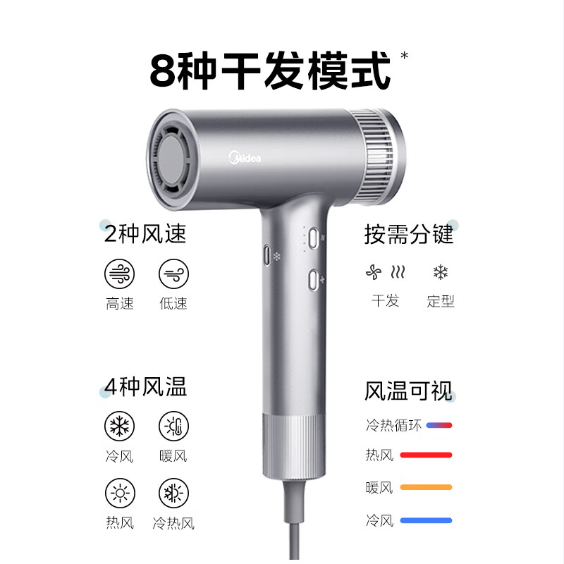 美的(Midea) FG3 高速电吹风 227*135*55mm 306g(单位:台)钛金灰高清大图