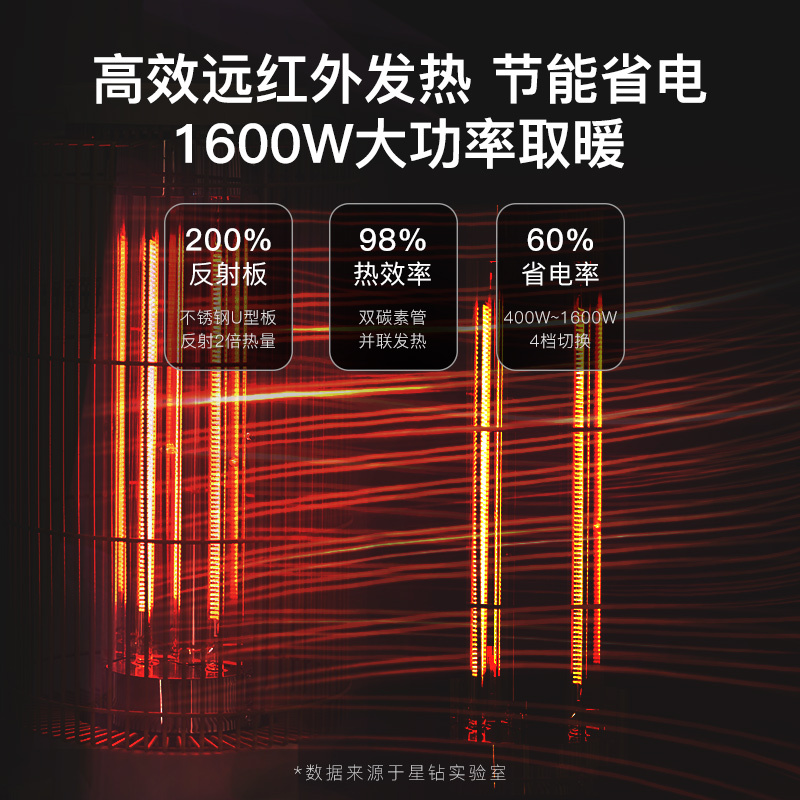 星钻(XINGZUAN) 取暖器 远红外电暖器 家用节能 防水居浴 暖风机 快热暖风机 小太阳 暖气NRS02墨绿