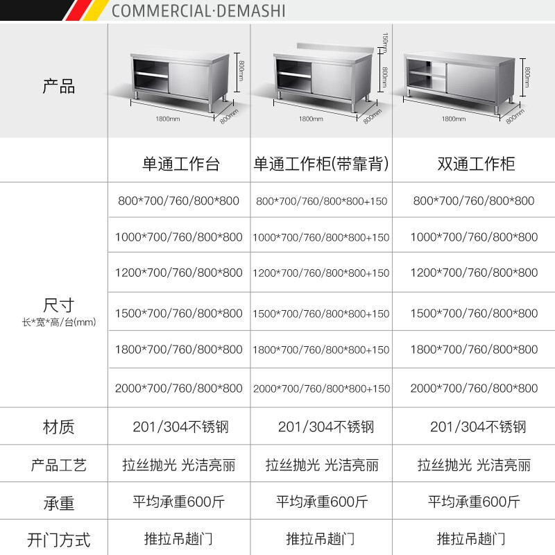 德玛仕不锈钢工作台 双通打荷台 商用储物柜 操作台 切菜桌子 双通 800x800x800mm 304不锈钢
