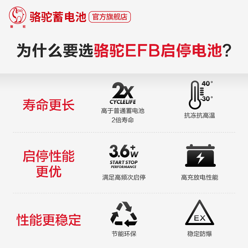 骆驼EFB启停电瓶6-QTPA-60(Q-85)低温启停蓄电池适配车型咨询客服高清大图