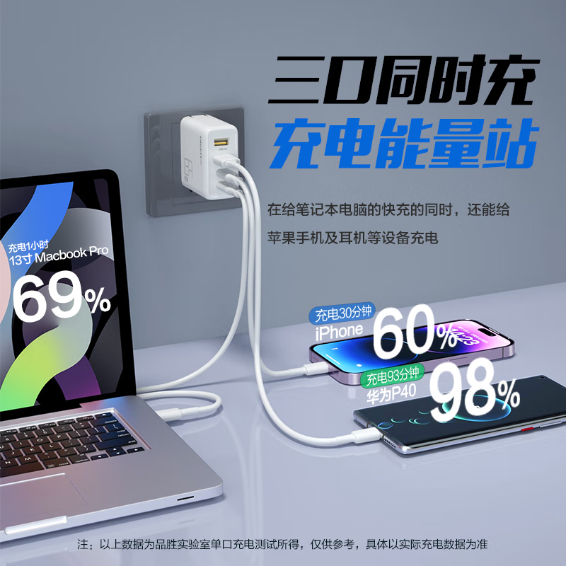 品胜65W氮化镓充电器苹果16快充多口适用45W/20W苹果PD快充iPhone15手机联想华为matext小米笔记本i高清大图
