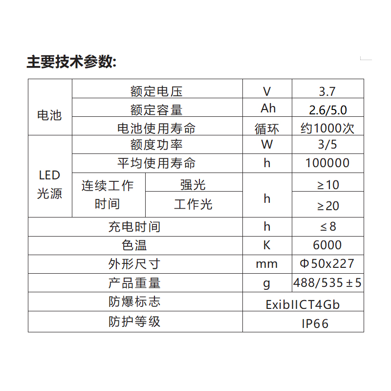JW7633多功能强光防爆手电筒防爆LED磁力工作灯高清大图