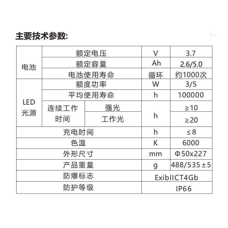 JW7633多功能强光防爆手电筒防爆LED磁力工作灯图片