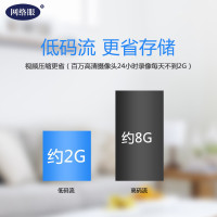 网络眼S1 2MP+32G监控智能摄像头家用远程智能安防监控器室内手机无线WIFI双向语音防御报警高清红外夜视套装