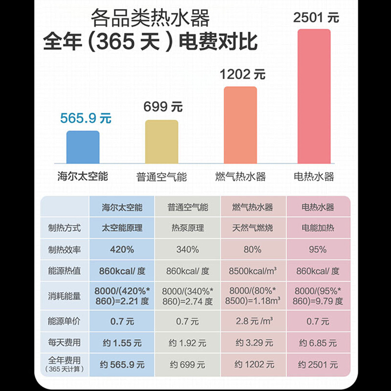 海尔(Haier)太空能热水器TK48/150-KD1(U1)