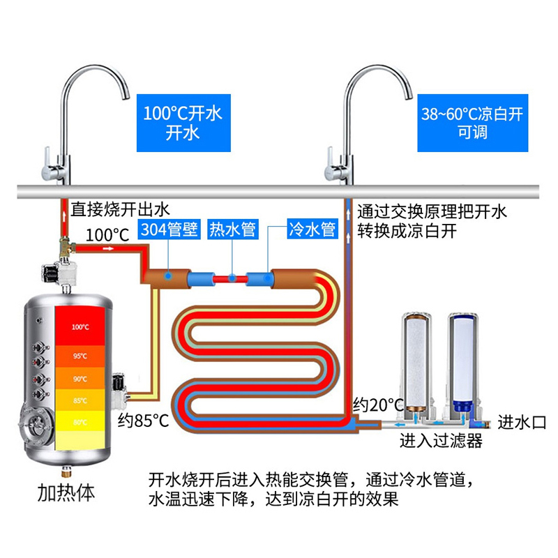 乐创(lecon)商用开水器 220v 学校公司工厂大型不锈钢饮水机 柜式一开二温 三级过滤 LC-J-ZY01