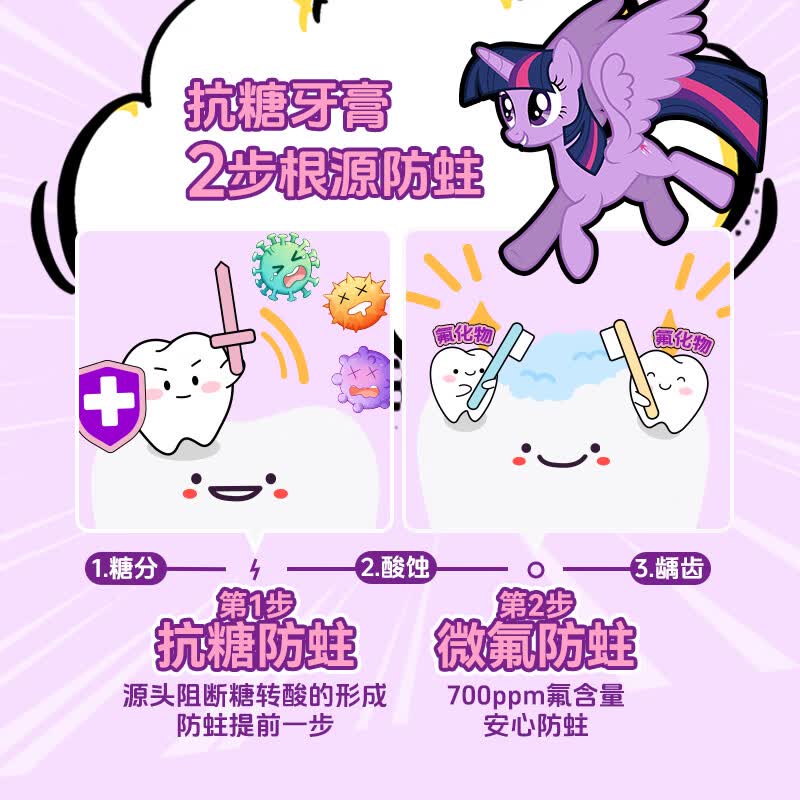 冷酸灵萌芽儿童牙膏6-12岁含氟防蛀抗糖换牙期 小马宝莉联名 双支装高清大图
