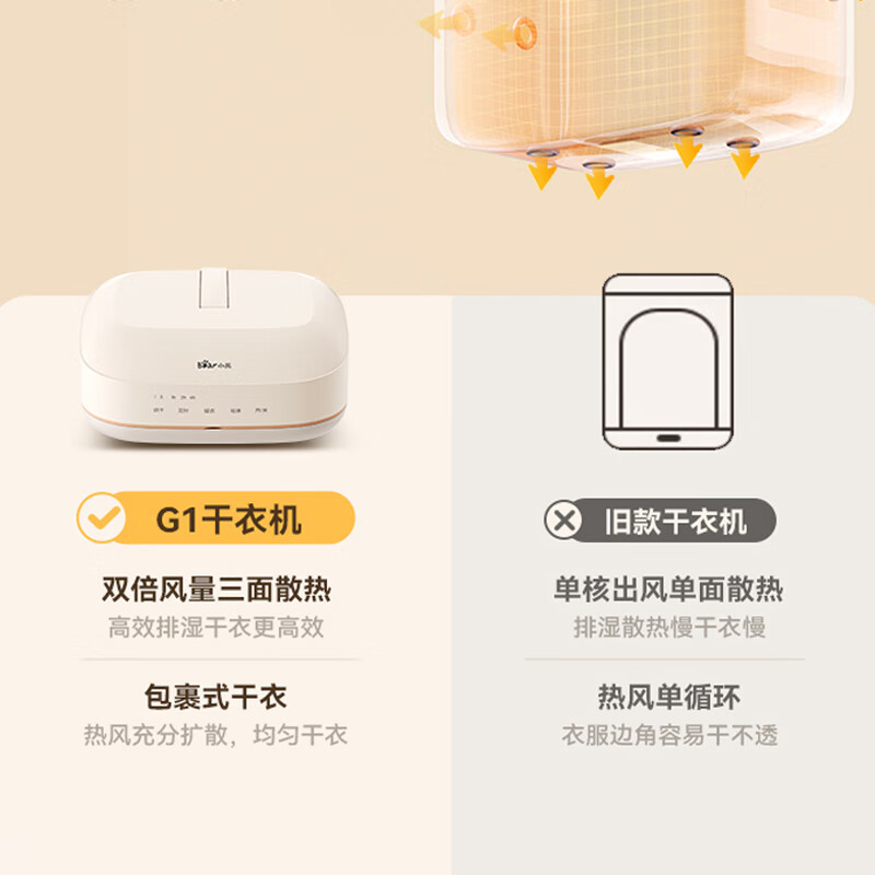 小熊(Bear)婴儿干衣机家用儿童衣物高效消毒杀菌折叠便携智能定时HGJ-D06Q5高清大图