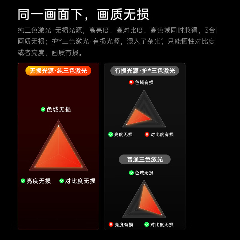 坚果(JMGO)[N1S Ultra 4K至臻版]超高清纯三色激光 云台投影仪家用 智能家庭影院 3500CVIA+MT高清大图