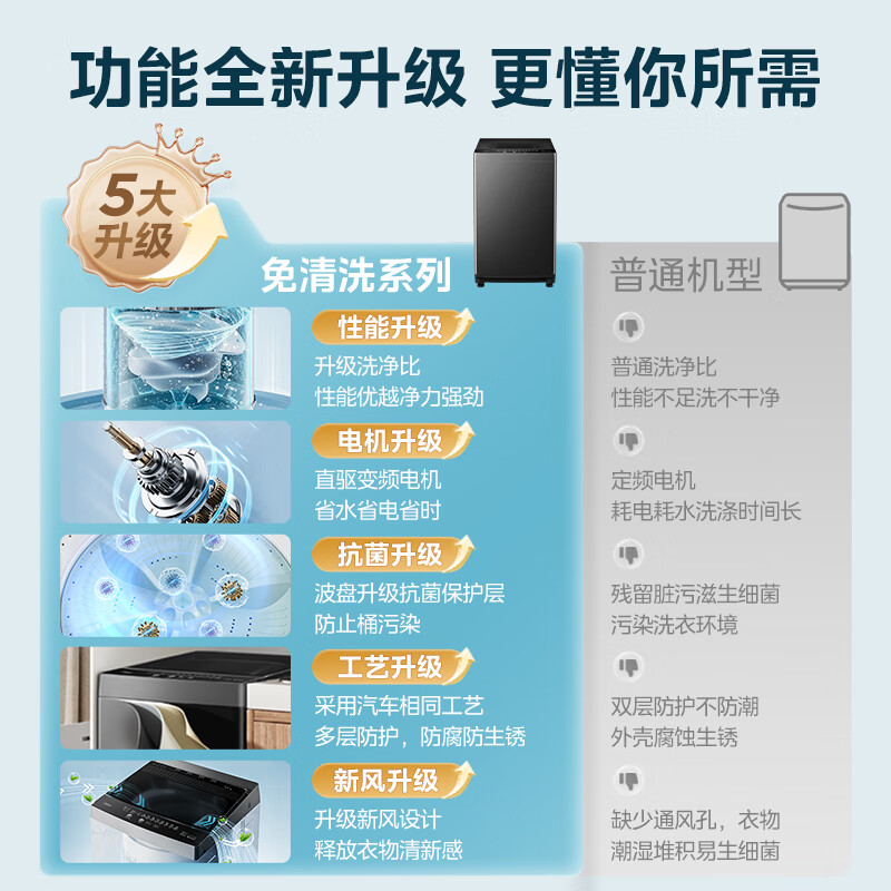 [苏宁自营]美的(Midea)波轮洗衣机全自动 MB80V36DT 8公斤一级能效直驱变频 至高1.25洗净比 抗菌螨高清大图