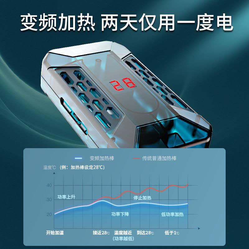 YEE意牌 乌龟小型鱼缸 加热棒加温棒 自动恒温迷你防爆 低水位超短电热棒 水族世界图片