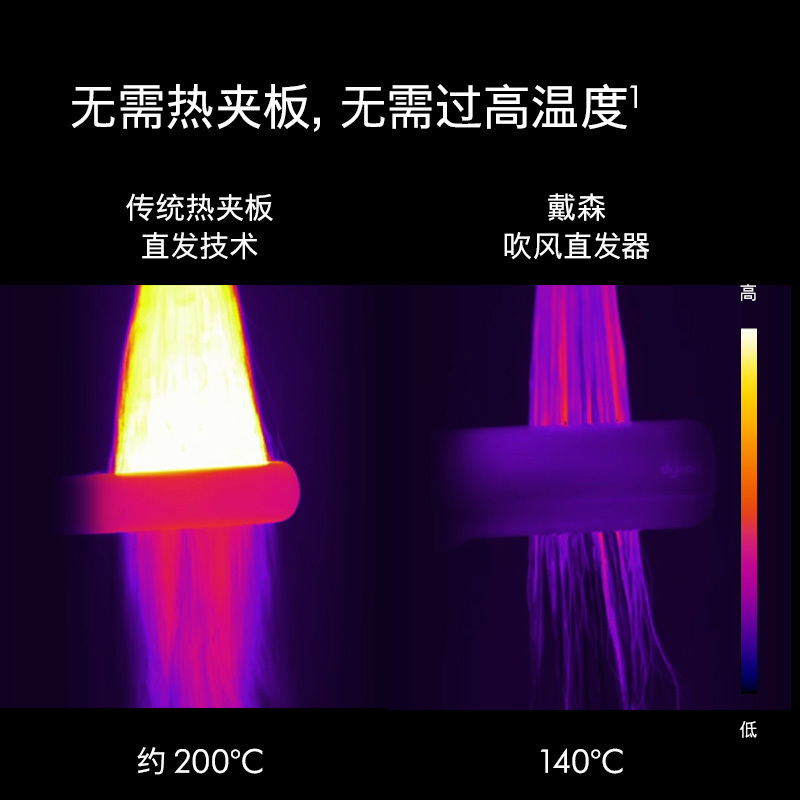 Dyson戴森吹风直发器 HT01 普鲁士蓝速干蓬松电吹风直板夹干湿两用