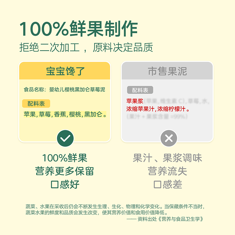 宝宝馋了婴幼儿辅食水果泥吸吸袋儿童零食无添加盐6个月7个月婴幼儿樱桃黑加仑草莓泥单包装100g