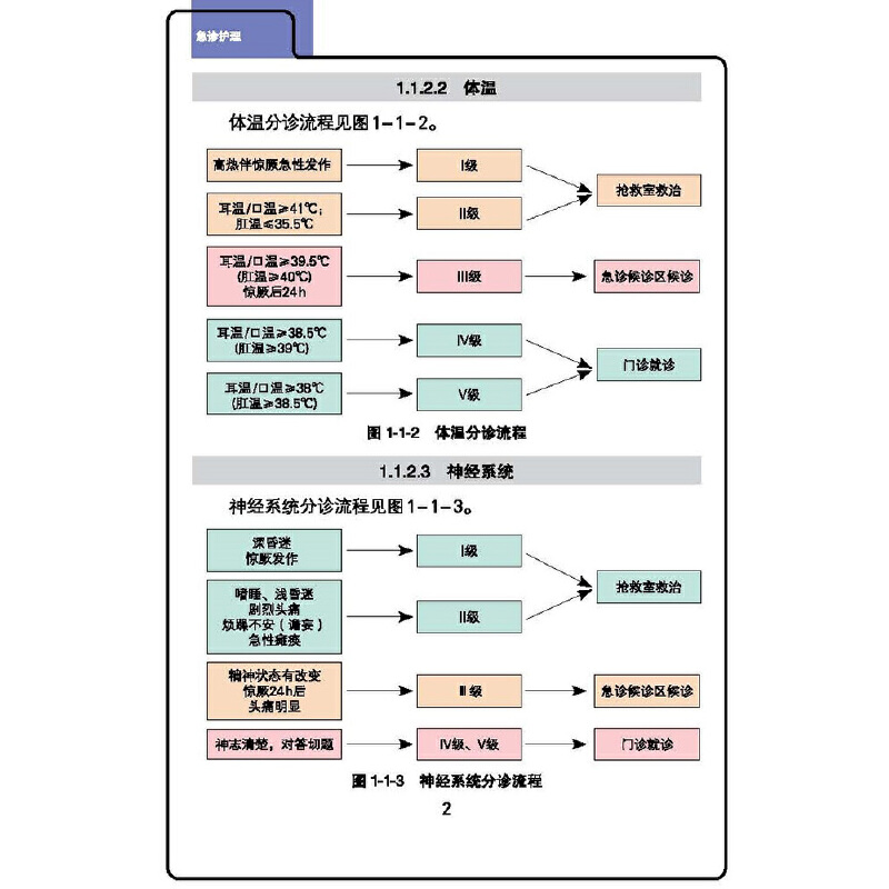 [正版]儿科急重症关键护理技术高清大图