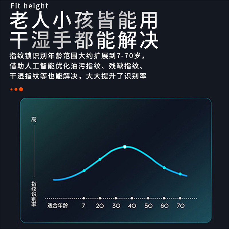 松下智能密码锁PEM6518F全自动体防盗门指纹刷卡钥匙电子锁