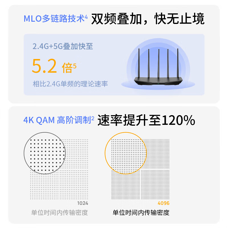 普联(TP-LINK)TL-7DR3630易展版WiFi7千兆双频无线路由器 双频聚合 智能游戏加速 儿童上网管理 易展Mesh 配原装千兆网线高清大图