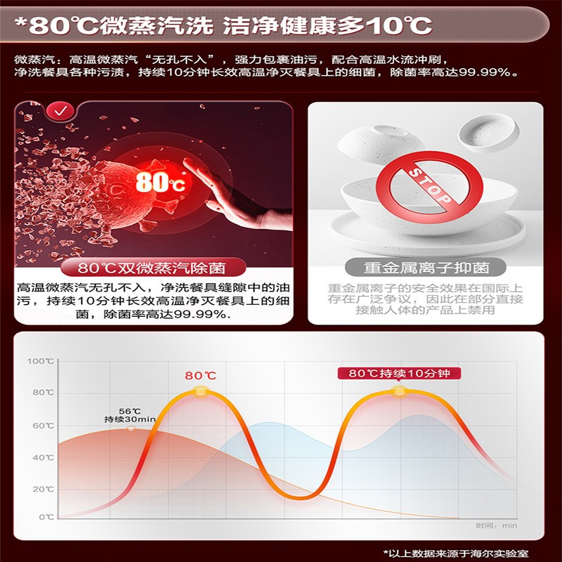 海尔 洗碗机 EYW100266BKDU1