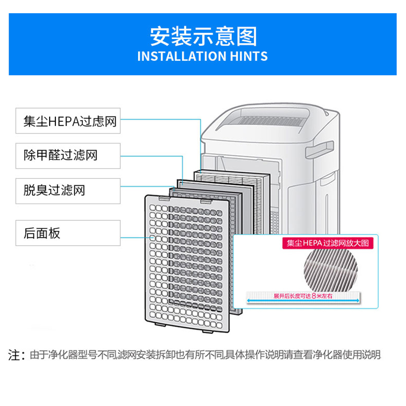 夏普(SHARP)空气净化器滤网FZ-BB20W1X 除甲醛脱臭集尘套装滤网 KC-BB20-W1原装滤网