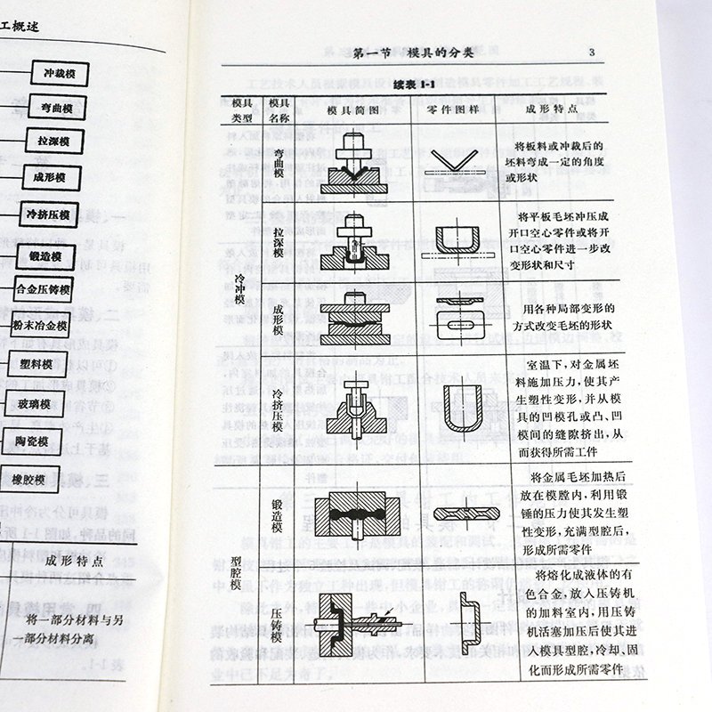 [正版]模具钳工初级读本 模具钳工实用技术手册冲压模具钳工从入门到精通书籍