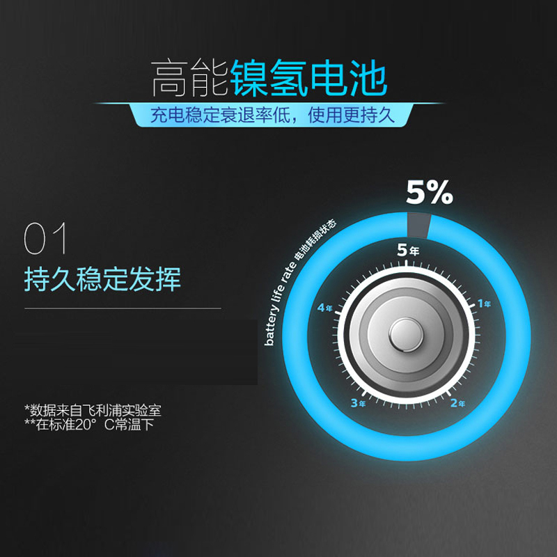 飞利浦(Philips)电动剃须刀 全身水洗 旋转式三刀头 充电式男士剃须刀刮胡刀胡须刀 干湿双剃 S1050