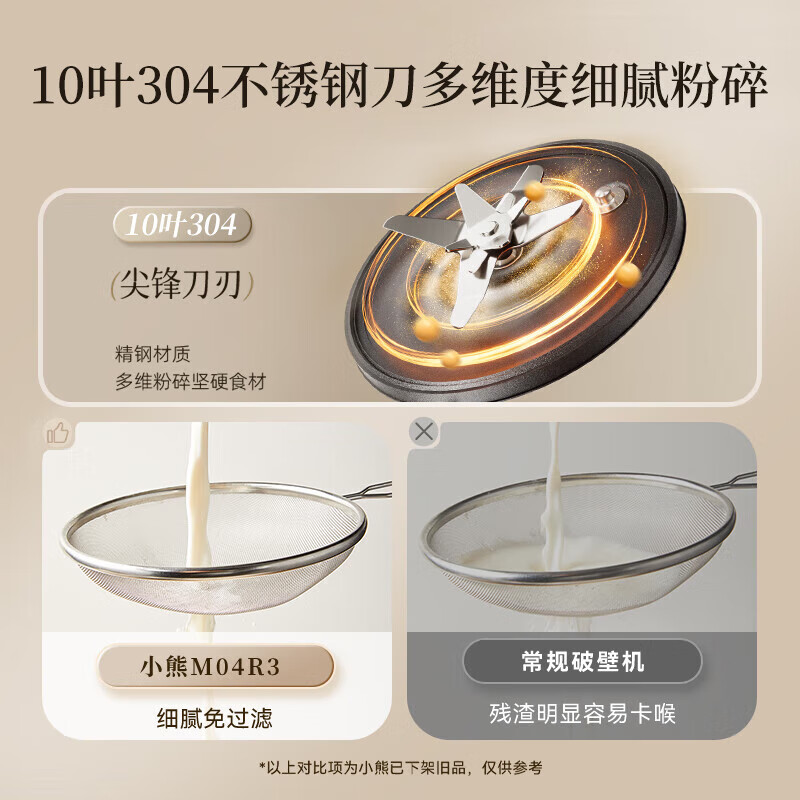 小熊破壁料理机PBJ-M04R3触控定时8刀8档轻巧设计3人以下粥机高清大图