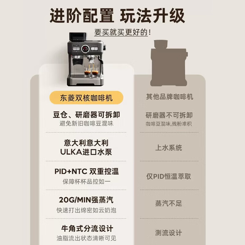 东菱(DonLim)咖啡机研磨一体家用商用半自动意式打奶泡机双加热双水泵DL-5700D高清大图