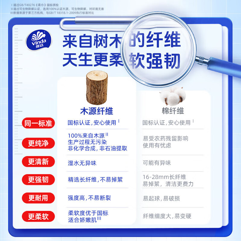 维达(Vinda)维达洗脸巾 60抽*12提 一次性毛巾 悬挂式加厚 整箱高清大图